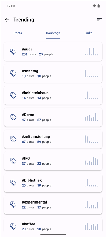 Trend-Hashtags